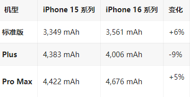 南山苹果16维修分享iPhone16/Pro系列机模再曝光