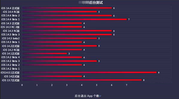 南山苹果手机维修分享iOS14.5beta1续航怎么样 
