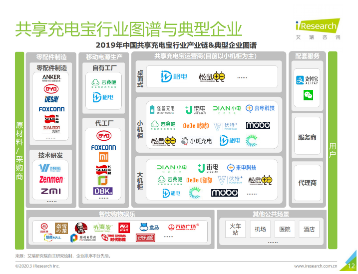 南山苹果手机维修分享iPhone 12 如何安全使用共享充电宝 