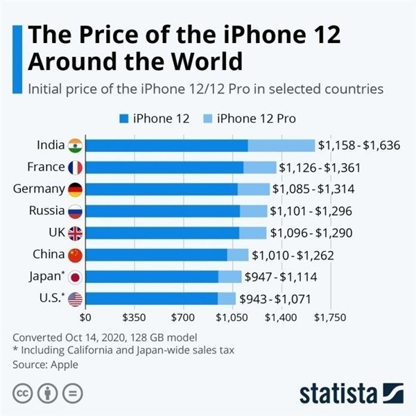 南山苹果手机维修分享哪个购买iPhone 12/12 Pro更便宜 
